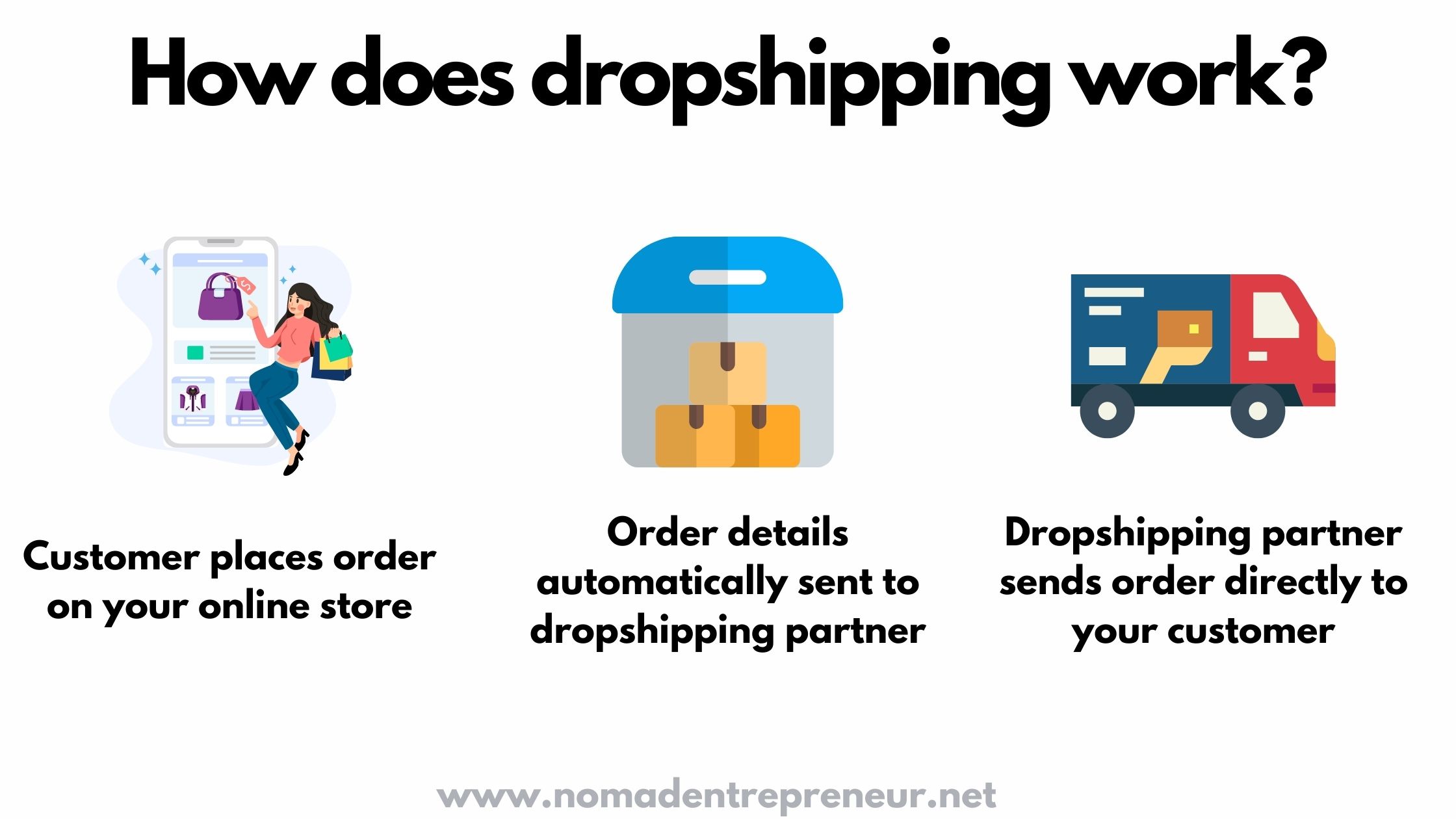 How does dropshipping work - Nomad Entrepreneur